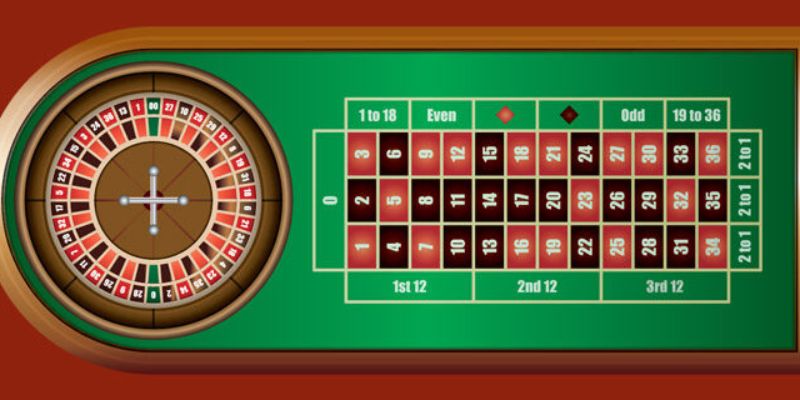 Roulette - Trò chơi danh tiếng